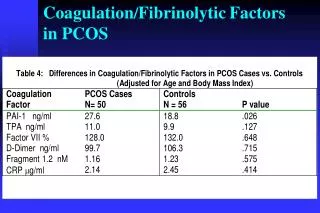 Coagulation / Fibrinolytic Factors in PCOS