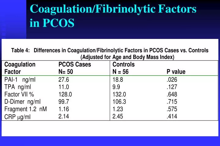 coagulation fibrinolytic factors in pcos