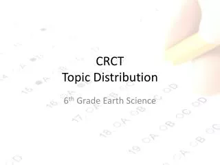 CRCT Topic Distribution