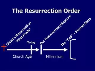 The Resurrection Order