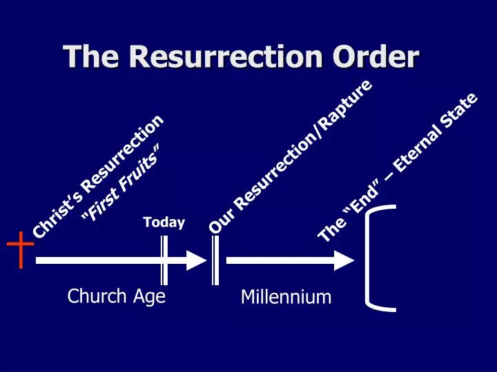 the resurrection order