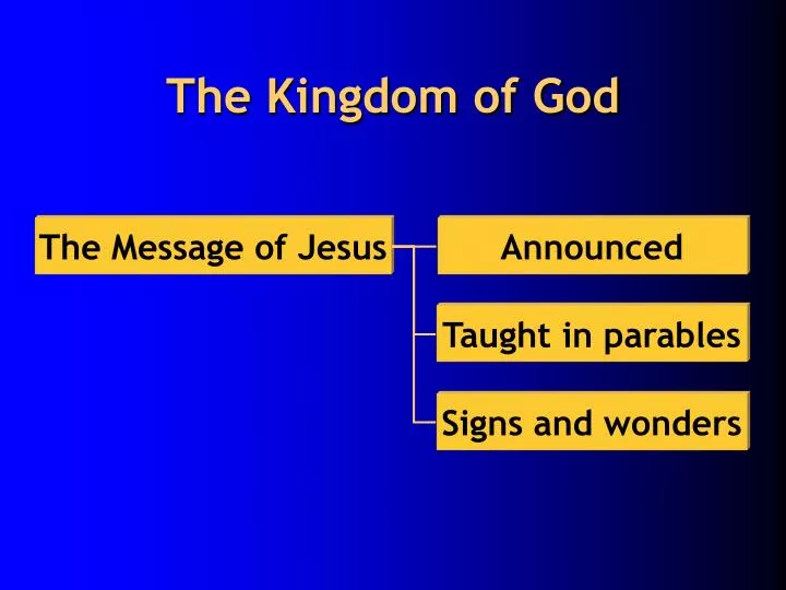 the kingdom of god