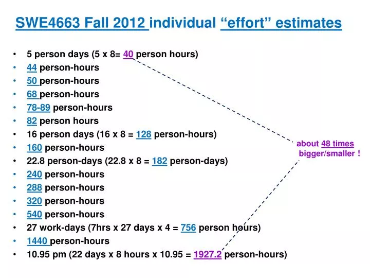swe4663 fall 2012 individual effort estimates
