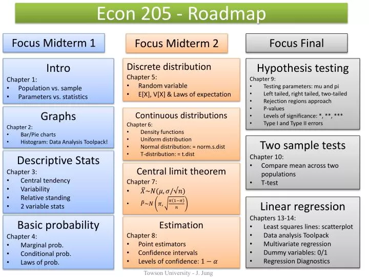econ 205 roadmap