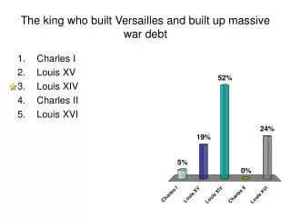 The king who built Versailles and built up massive war debt