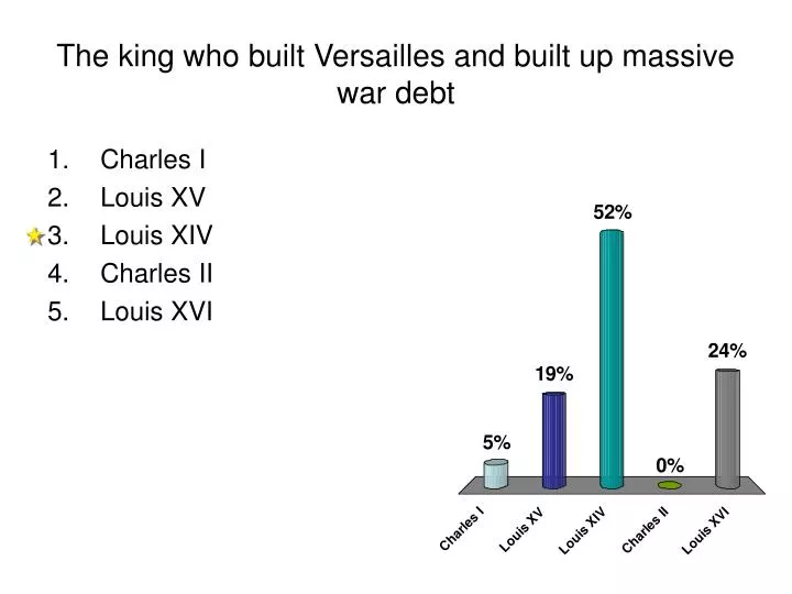 the king who built versailles and built up massive war debt