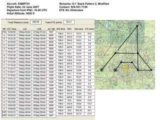 Aircraft: SAMP701 Flight Date: 22 June 2007 Departure from PNC: 16:00 UTC Initial Altitude: 9000 ft