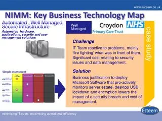 NIMM: Key Business Technology Map
