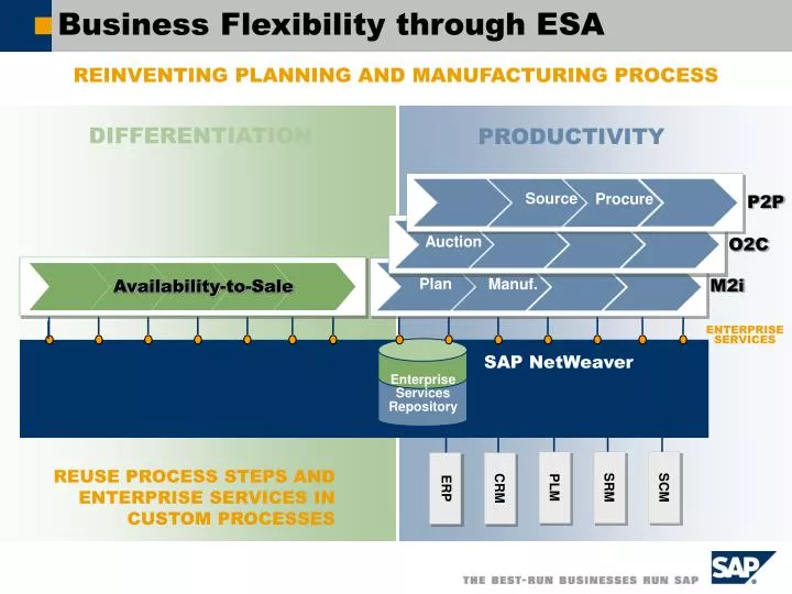 business flexibility through esa