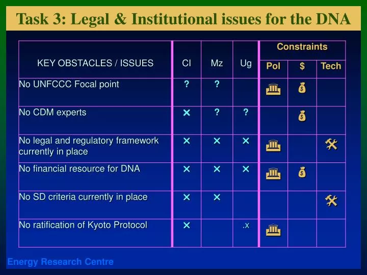 task 3 legal institutional issues for the dna