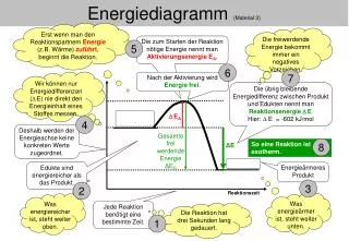 energiediagramm material 3