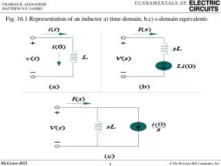 Fig. 16.1 Representation of an inductor a) time-domain, b,c) s-domain equivalents