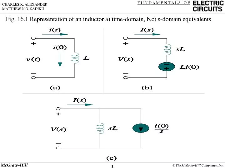 fig 16 1 representation of an inductor a time domain b c s domain equivalents