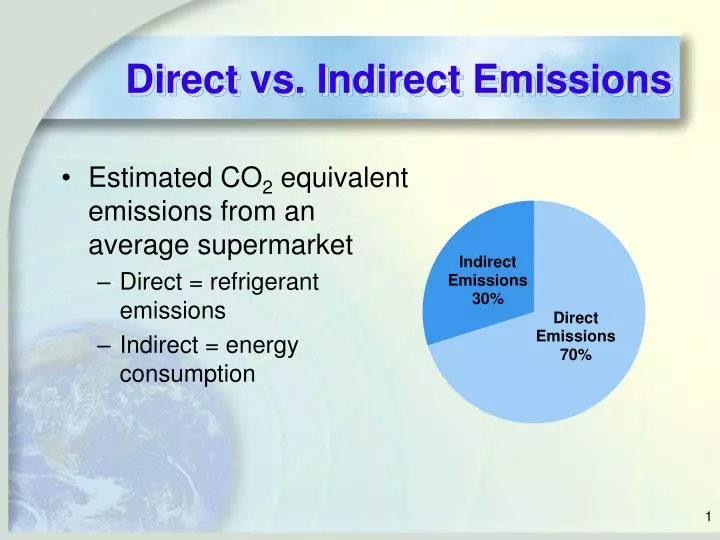 direct vs indirect emissions