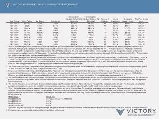 Victory Diversified Equity Composite Performance