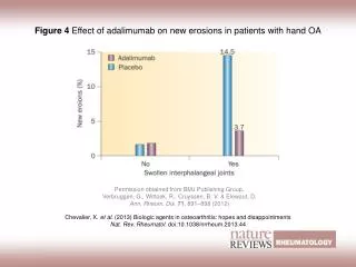 Figure 4 Effect of adalimumab on new erosions in patients with hand OA