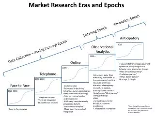 Market Research Eras and Epochs