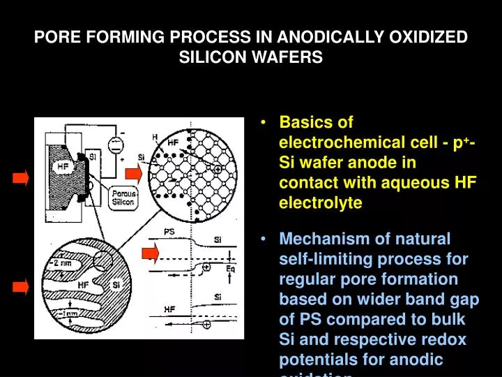 pore forming process in anodically oxidized silicon wafers