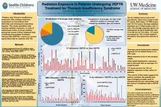 Radiation Exposure in Patients Undergoing VEPTR Treatment for Thoracic Insufficiency Syndrome
