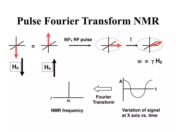 pulse fourier transform nmr