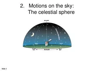 Motions on the sky: The celestial sphere