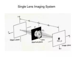 Single Lens Imaging System