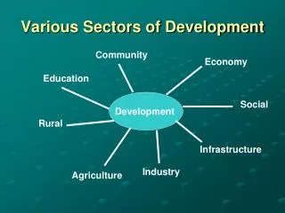 Various Sectors of Development