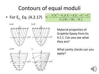 Contours of equal moduli