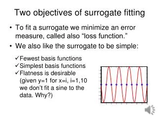 Two objectives of surrogate fitting