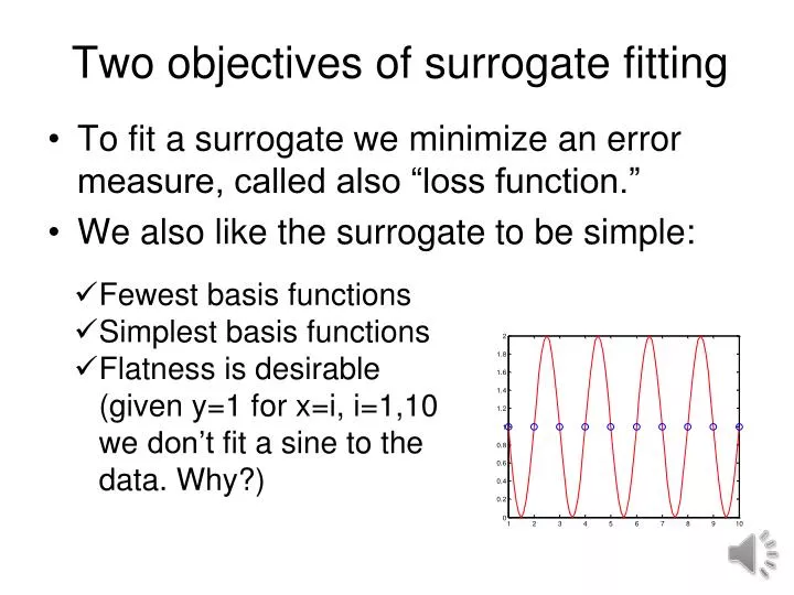 two objectives of surrogate fitting
