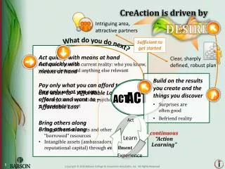 CreAction is driven by