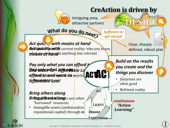creaction is driven by