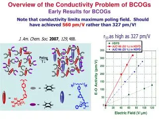 Overview of the Conductivity Problem of BCOGs Early Results for BCOGs