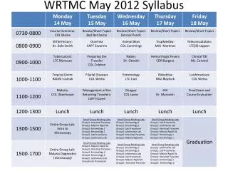 wrtmc may 2012 syllabus