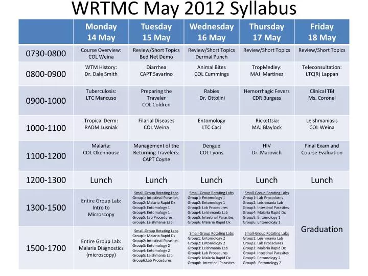 wrtmc may 2012 syllabus