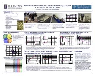 EARLY AGE COMPRESSIVE AND TENSILE STRENGTH DEVELOPMENT