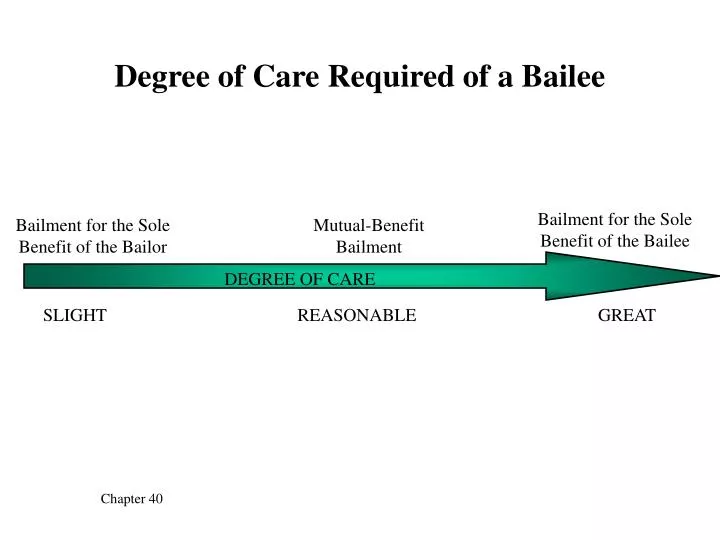 degree of care required of a bailee