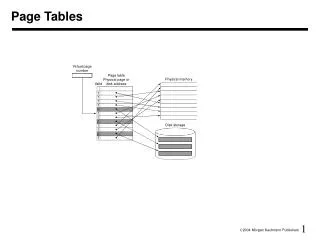 Page Tables