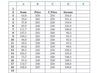 What is the demand equation estimated in this regression? What does the R 2 and adjusted R 2 say abut this regression