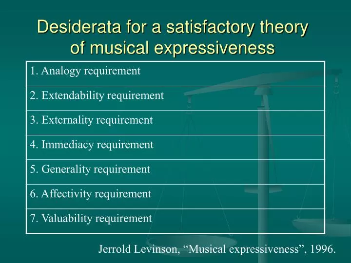 desiderata for a satisfactory theory of musical expressiveness