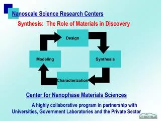 Nanoscale Science Research Centers