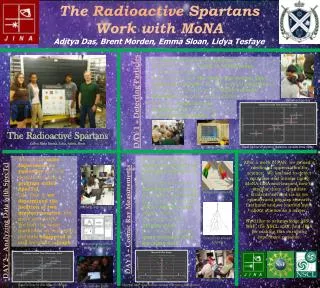 The Radioactive Spartans Work with MoNA 
Aditya Das, Brent Morden, Emma Sloan, Lidya Tesfaye