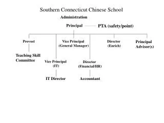 Southern Connecticut Chinese School