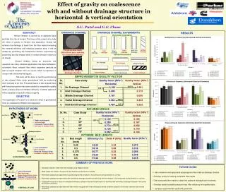Effect of gravity on coalescence with and without drainage structure in horizontal &amp; vertical orientation S.U. Pa