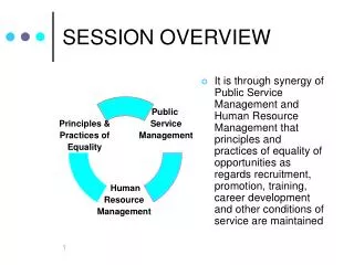 SESSION OVERVIEW