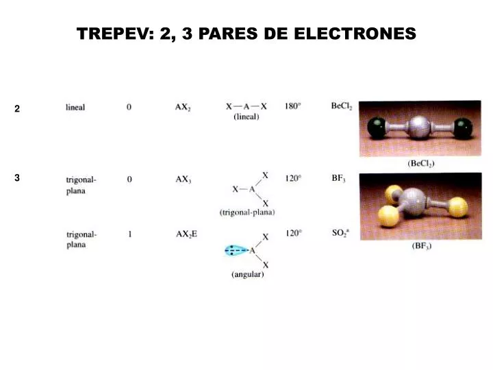 trepev 2 3 pares de electrones
