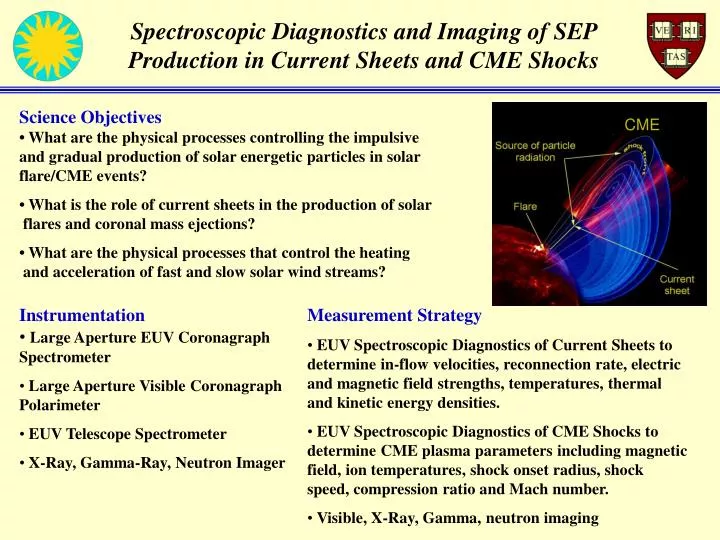 spectroscopic diagnostics and imaging of sep production in current sheets and cme shocks