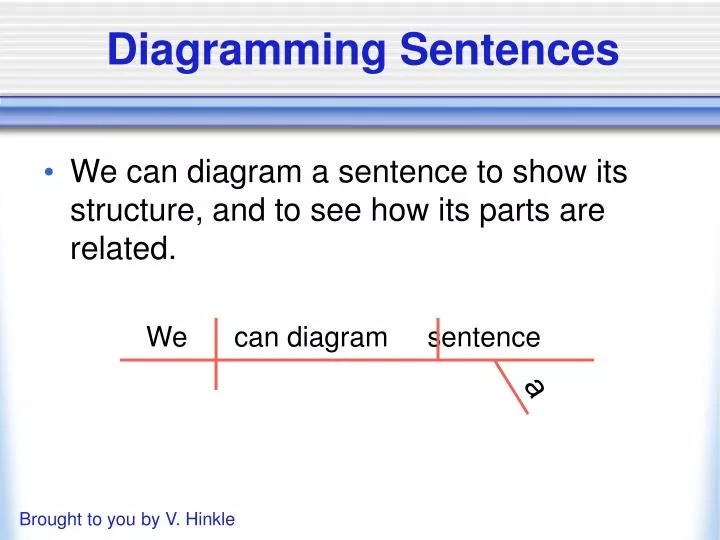 diagramming sentences