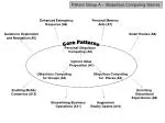 Pattern Group A – Ubiquitous Computing Genres - slide 1
