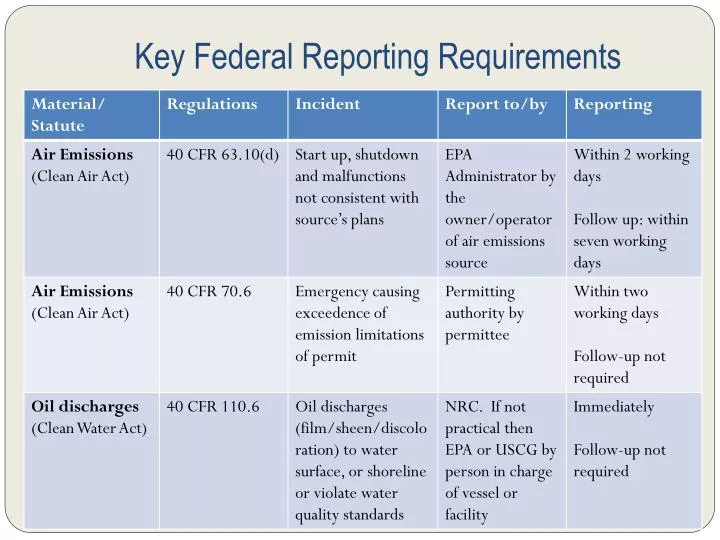 key federal reporting requirements